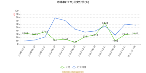 鳳竹紡織2024年凈利潤(rùn)預(yù)計(jì)大幅下滑79.8%，大數(shù)據(jù)服務(wù)轉(zhuǎn)型之路挑戰(zhàn)重重