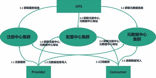 阿里技術(shù)專家詳解 Dubbo 實(shí)踐、演進(jìn)及未來(lái)規(guī)劃 驅(qū)動(dòng)大數(shù)據(jù)服務(wù)新革命