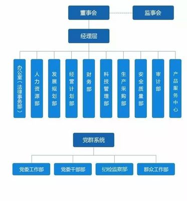 匯總 | 中國(guó)通號(hào)20家成員企業(yè)組織架構(gòu)一覽